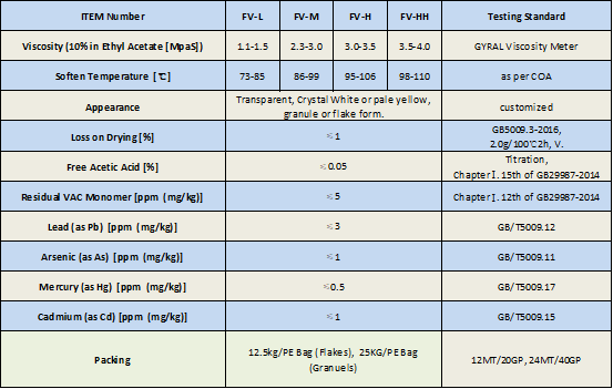 food grade pvac resin for gumbase