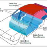 polyvinyl acetate for sound damping foil