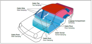 polyvinyl acetate for sound damping foil