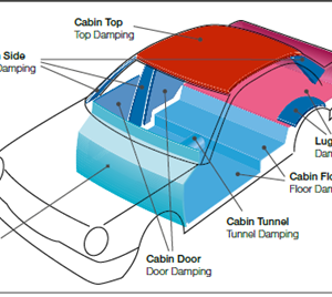 polyvinyl acetate for sound damping foil